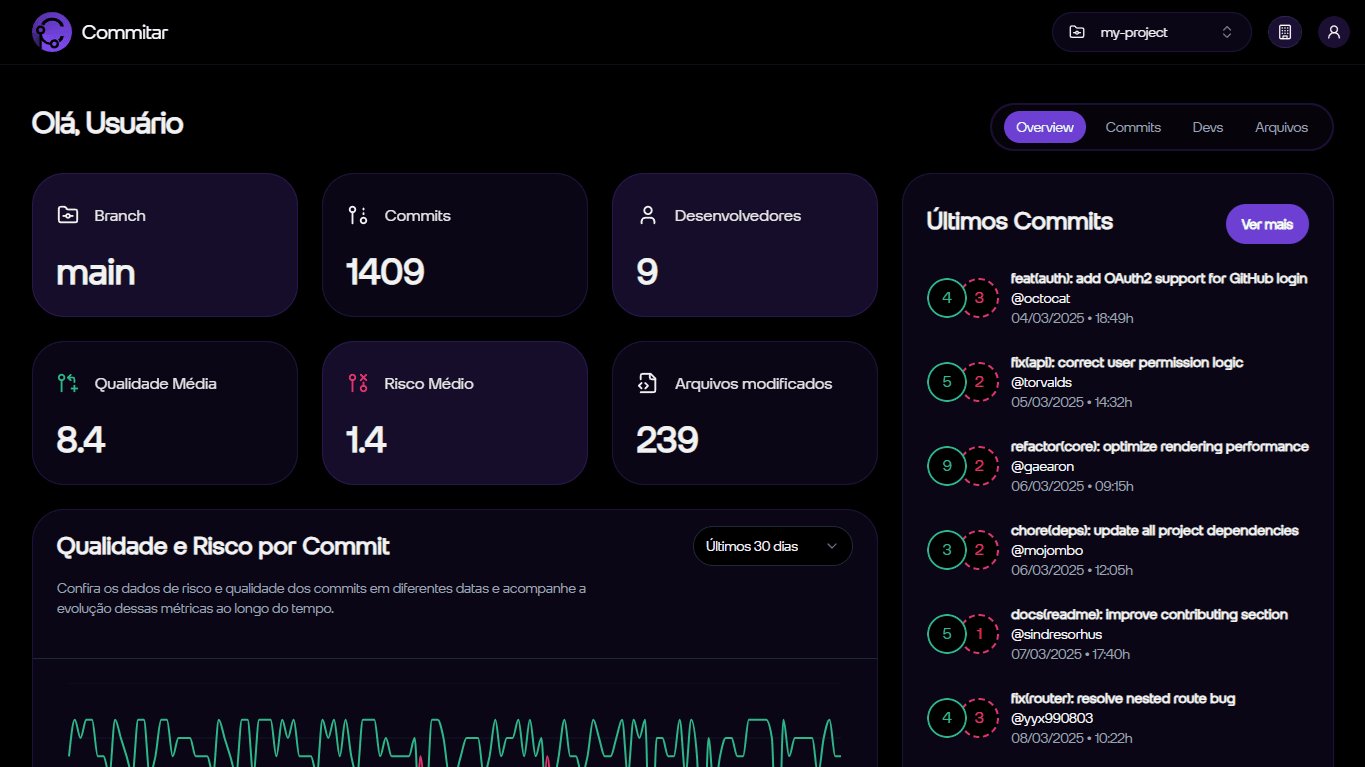 Dashboard screenshot